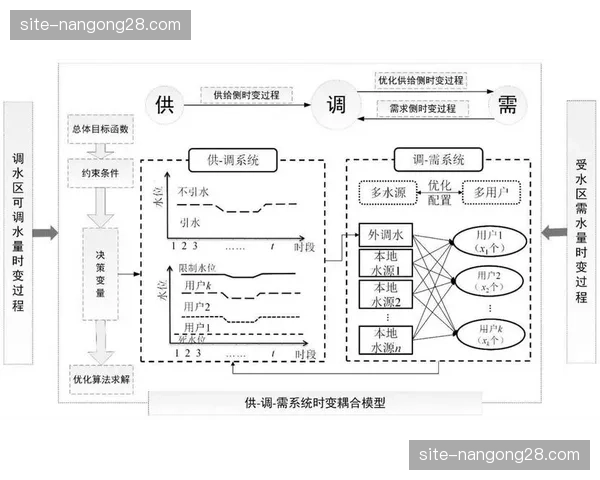 云端资源调度机制日趋完善 优化制播成本控制模型