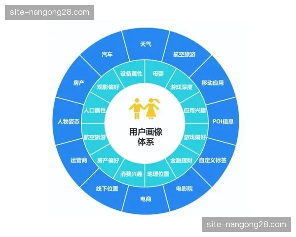 俱乐部运营体系正迈向数据驱动 人才评估与转会决策更科学