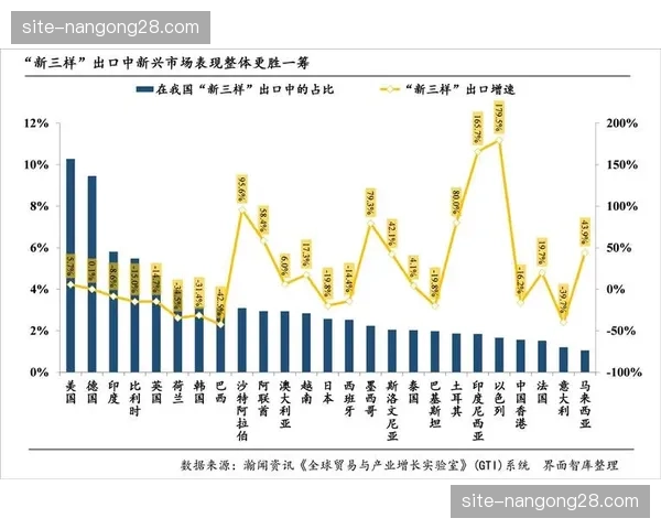 摔跤产品出口规模及增长率数据公布,主要出口目的地分析 摔跤产品出口规模及增长率数据公布,主要出口目的地分析